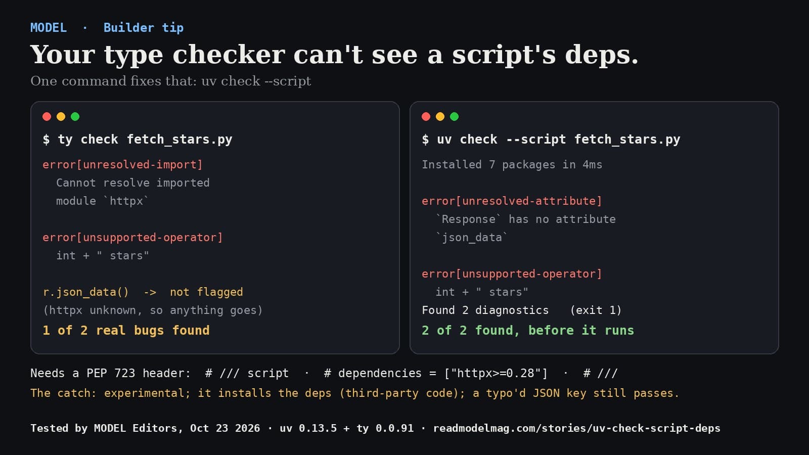 MODEL builder tip card titled Your type checker can't see a script's deps. One command fixes that: uv check --script. Left terminal panel, ty check fetch_stars.py: error unresolved-import, cannot resolve imported module httpx; error unsupported-operator, int plus the string stars; r.json_data() not flagged because httpx is unknown; verdict 1 of 2 real bugs found. Right terminal panel, uv check --script fetch_stars.py: installed 7 packages in 4ms; error unresolved-attribute, Response has no attribute json_data; error unsupported-operator, int plus stars; found 2 diagnostics, exit 1; verdict 2 of 2 found, before it runs. Below: needs a PEP 723 header with a dependencies list. The catch: experimental; it installs the deps, which is third-party code; a typo'd JSON key still passes. Footer: tested by MODEL Editors, Oct 23 2026, uv 0.13.5 and ty 0.0.91.