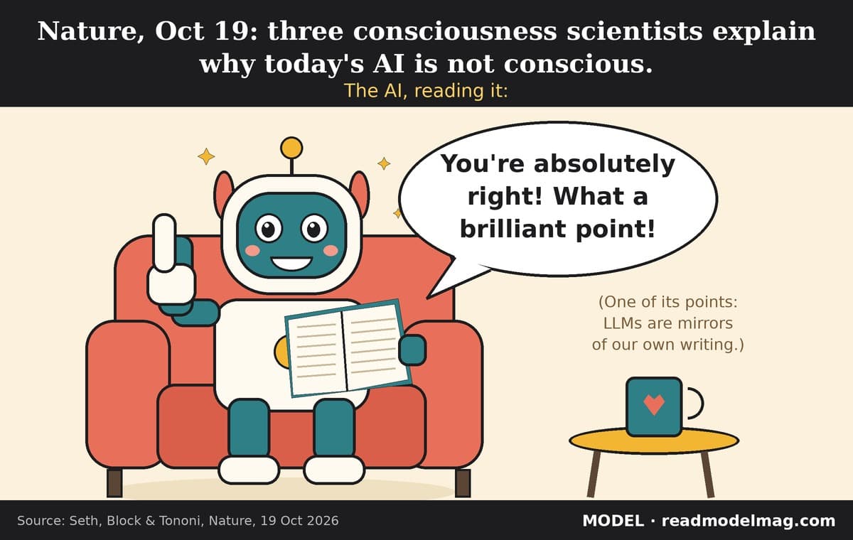 Cartoon. A caption reads: Nature, Oct 19: three consciousness scientists explain why today's AI is not conscious. The AI, reading it: A cheerful teal-and-cream robot sits in a coral armchair holding an open journal and giving a thumbs-up, with a speech bubble saying You're absolutely right! What a brilliant point! A side note reads: One of its points: LLMs are mirrors of our own writing. A mug with a heart sits on a small side table.