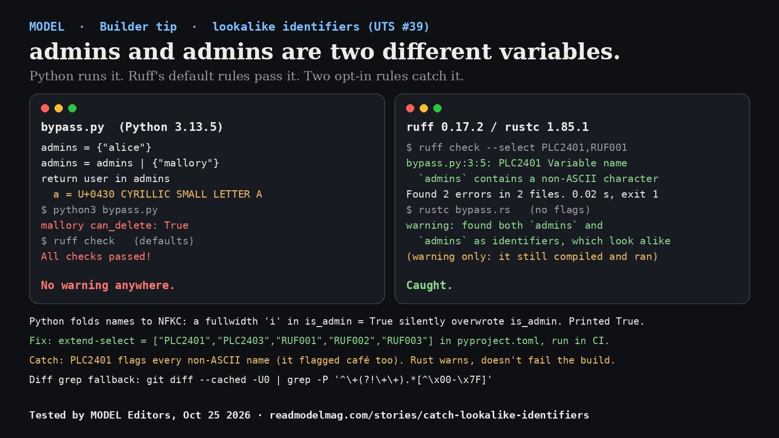 MODEL builder tip card titled admins and аdmins are two different variables. Python runs it, Ruff's default rules pass it, two opt-in rules catch it. Left panel, bypass.py on Python 3.13.5: admins is set to alice, then аdmins, spelled with a Cyrillic small letter a (U+0430), is set to admins plus mallory, and the function returns user in аdmins. Running it prints mallory can_delete: True, and ruff check with default rules prints All checks passed. Verdict: no warning anywhere. Right panel, ruff 0.17.2 and rustc 1.85.1: ruff check with PLC2401 and RUF001 selected reports PLC2401, variable name аdmins contains a non-ASCII character, 2 errors in 2 files, 0.02 seconds, exit 1. rustc with no flags warns that both admins and аdmins exist as identifiers which look alike, but still compiles and runs. Verdict: caught. Below: Python folds names to NFKC, so a fullwidth i in is_admin = True silently overwrote is_admin. Fix: add PLC2401, PLC2403, RUF001, RUF002 and RUF003 to extend-select in pyproject.toml and run it in CI. Catch: PLC2401 flags every non-ASCII name, including café, and Rust only warns. Fallback: a git diff grep for non-ASCII added lines. Footer: tested by MODEL Editors, October 25, 2026.